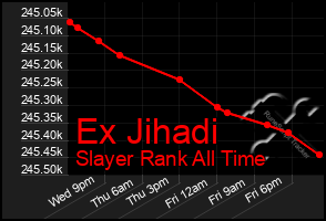 Total Graph of Ex Jihadi