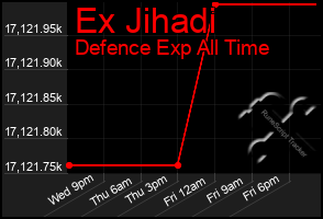 Total Graph of Ex Jihadi