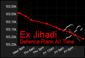 Total Graph of Ex Jihadi