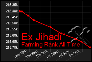 Total Graph of Ex Jihadi