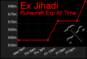 Total Graph of Ex Jihadi