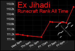 Total Graph of Ex Jihadi