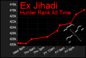 Total Graph of Ex Jihadi