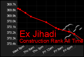 Total Graph of Ex Jihadi
