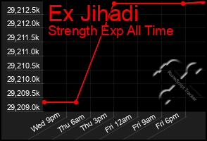 Total Graph of Ex Jihadi