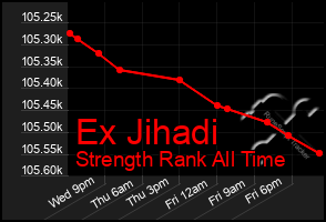 Total Graph of Ex Jihadi
