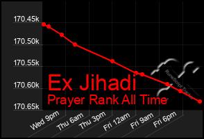 Total Graph of Ex Jihadi