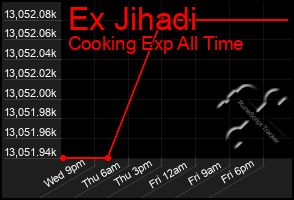 Total Graph of Ex Jihadi