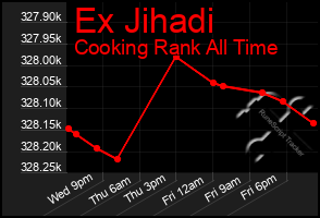 Total Graph of Ex Jihadi