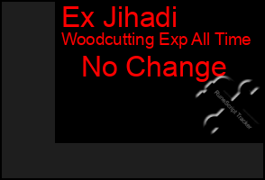 Total Graph of Ex Jihadi
