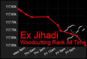 Total Graph of Ex Jihadi