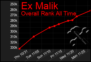 Total Graph of Ex Malik