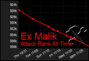 Total Graph of Ex Malik