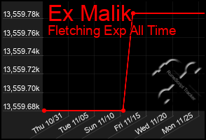 Total Graph of Ex Malik