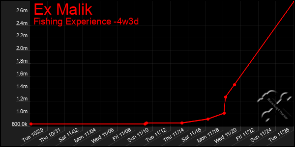 Last 31 Days Graph of Ex Malik