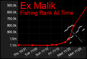 Total Graph of Ex Malik