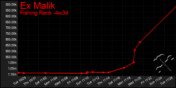 Last 31 Days Graph of Ex Malik