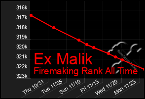 Total Graph of Ex Malik