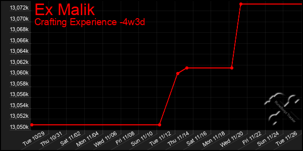 Last 31 Days Graph of Ex Malik