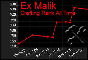 Total Graph of Ex Malik