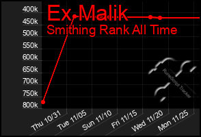 Total Graph of Ex Malik