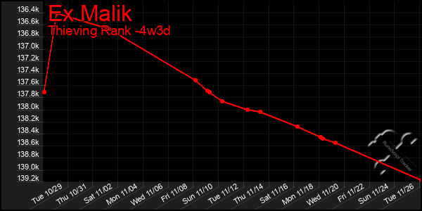 Last 31 Days Graph of Ex Malik