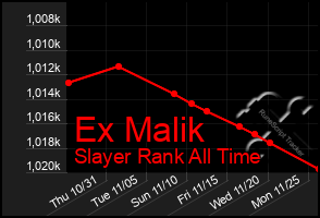 Total Graph of Ex Malik