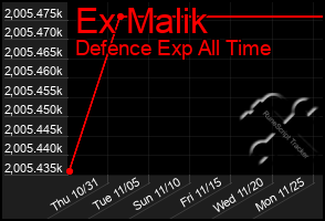 Total Graph of Ex Malik