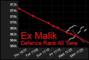 Total Graph of Ex Malik