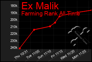 Total Graph of Ex Malik