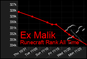 Total Graph of Ex Malik