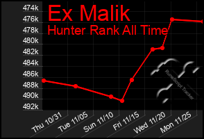 Total Graph of Ex Malik