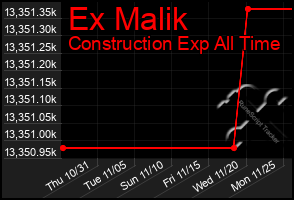 Total Graph of Ex Malik