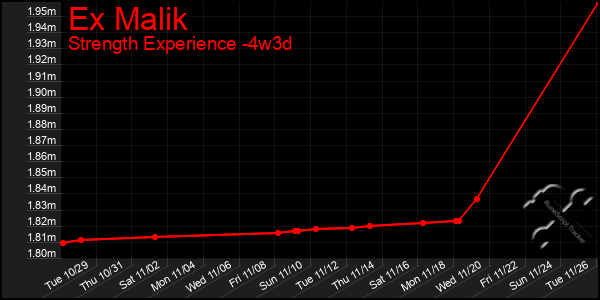 Last 31 Days Graph of Ex Malik