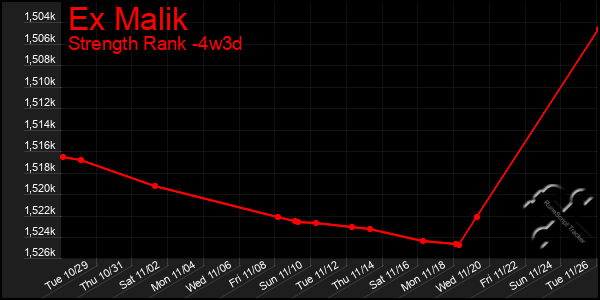 Last 31 Days Graph of Ex Malik