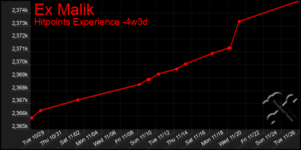 Last 31 Days Graph of Ex Malik