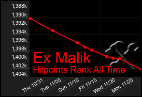 Total Graph of Ex Malik