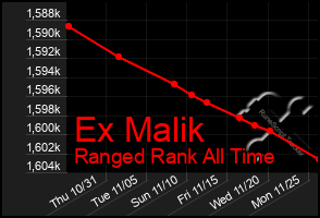 Total Graph of Ex Malik