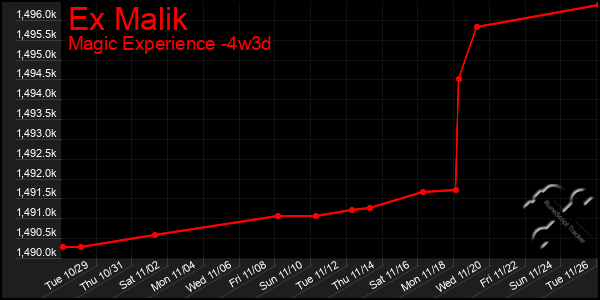 Last 31 Days Graph of Ex Malik