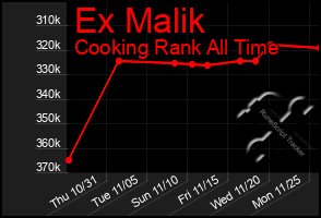 Total Graph of Ex Malik