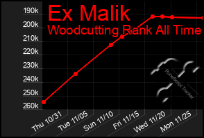 Total Graph of Ex Malik