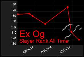 Total Graph of Ex Og