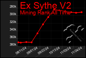 Total Graph of Ex Sythe V2