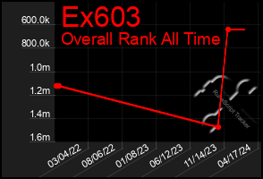 Total Graph of Ex603