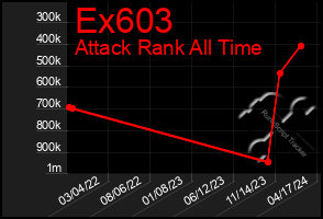 Total Graph of Ex603