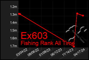 Total Graph of Ex603