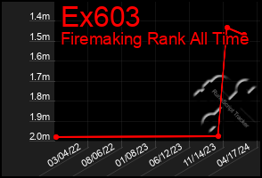 Total Graph of Ex603