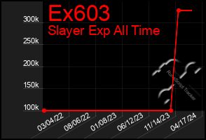 Total Graph of Ex603