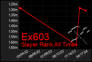 Total Graph of Ex603