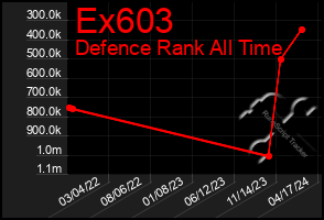 Total Graph of Ex603